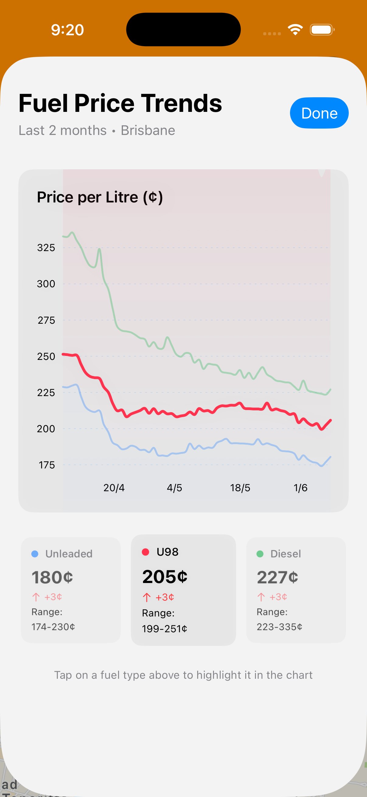 Fuel Dasher price trends chart showing Unleaded, U98, and Diesel over the last 2 months